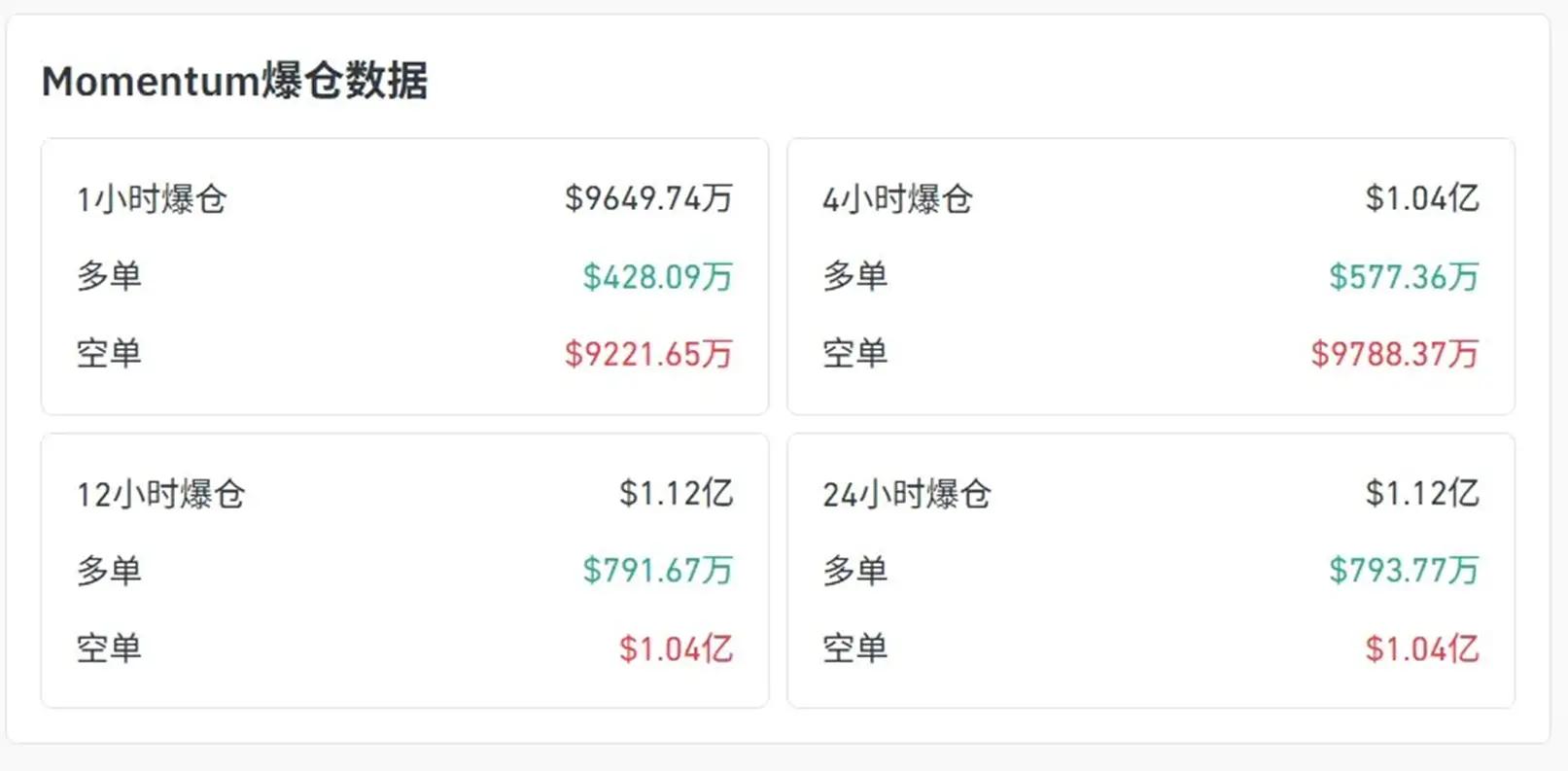 Momentum在Sui网络的发展_imtoken提交代币信息_Momentum的机构投资与融资情况