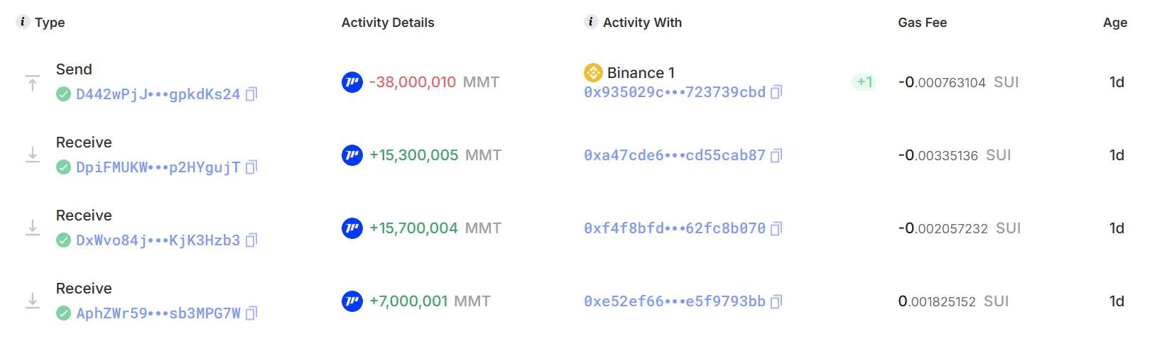 Momentum在Sui网络的发展_imtoken提交代币信息_Momentum的机构投资与融资情况