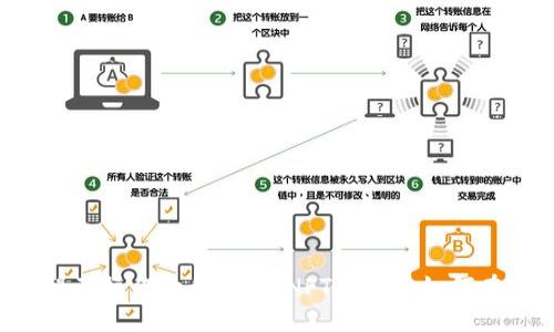 NFT转到imToken流程及操作教程，了解NFT转移和如何在imToken上使用NFT。