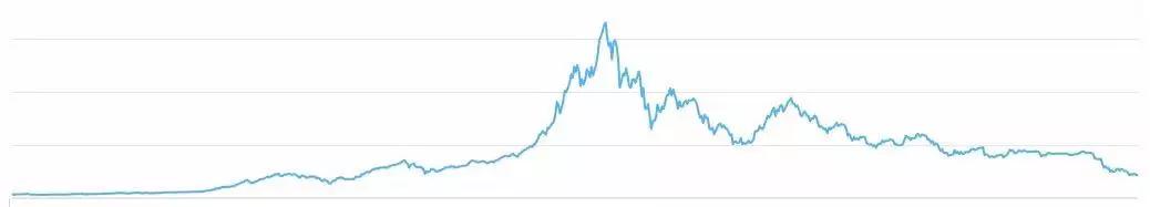 黑客今年卷走币圈10亿美金，交易所、DApp、钱包无一幸免丨区块链2018年度盘点