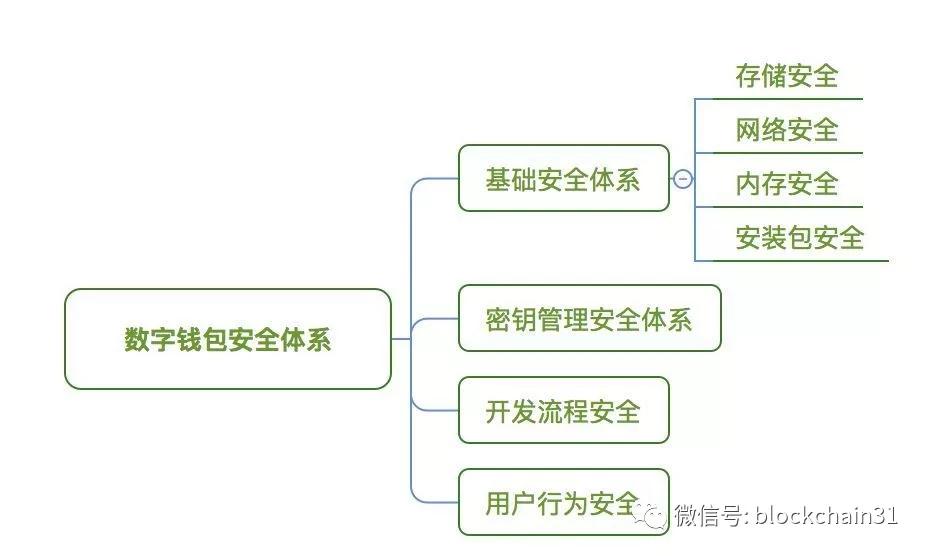 中云钱包官网_imToken钱包官网_钱能钱包官网