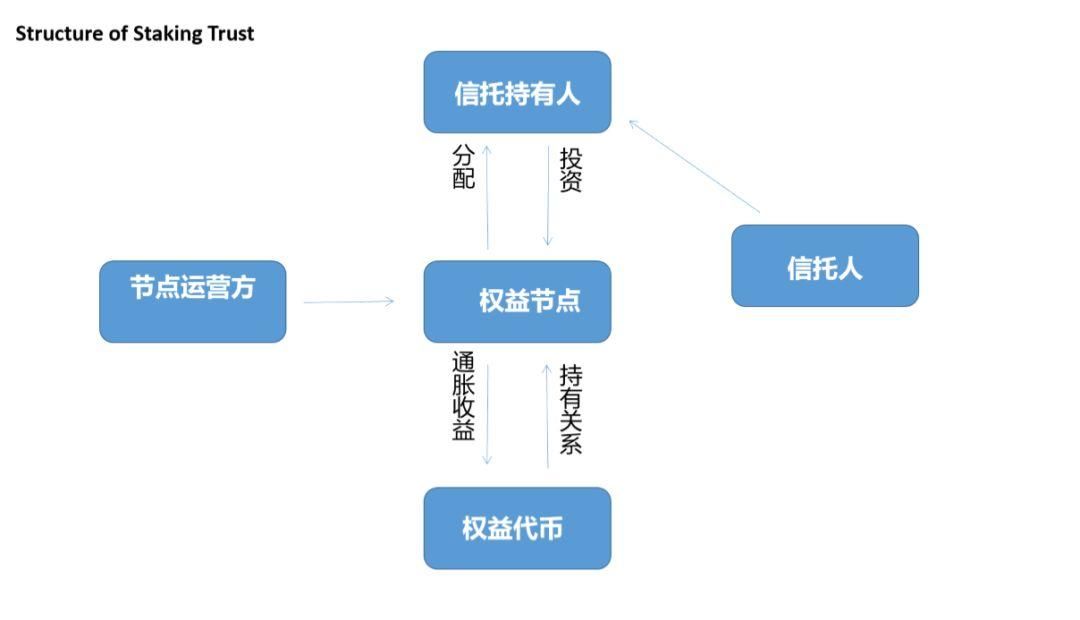 aitdcoin中心化钱钱包_imToken是去中心化钱包吗？_去中心化钱包