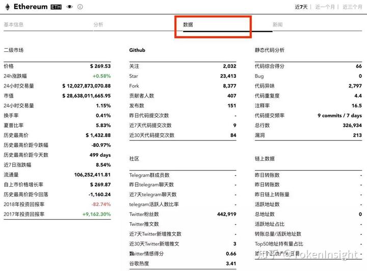token 权限管理·(中国)官方网站_token_online_token平台