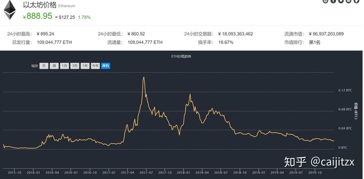 区块链比特币以太坊_比特币钱包和以太坊钱包_以太坊和比特币区块链钱包