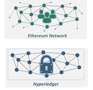 Hyperledger