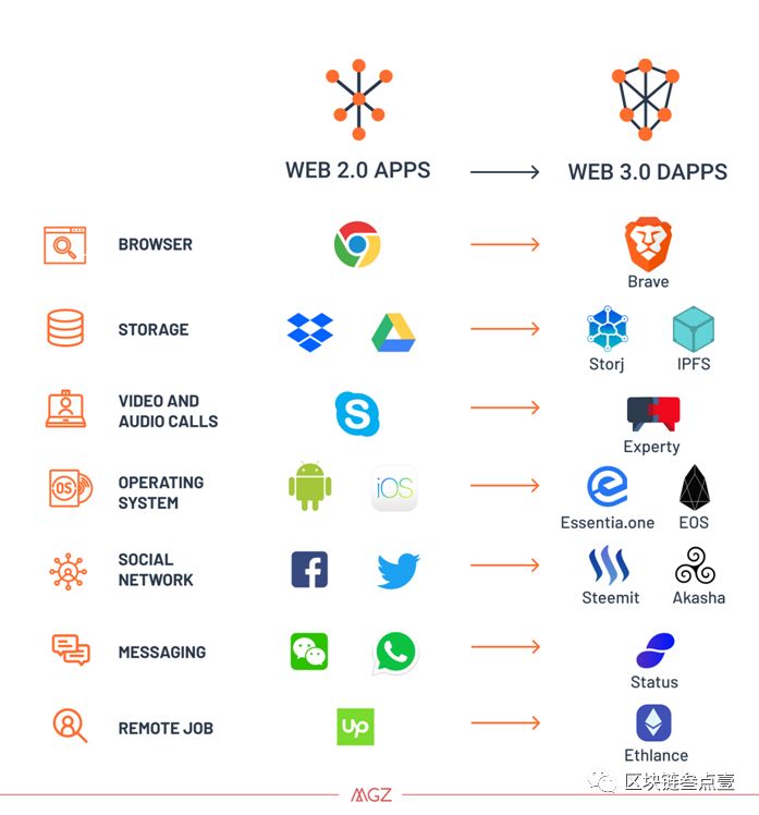 钱包使用方法_Trust钱包如何使用DApp_钱包使用时间