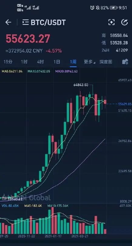 数字货币市场冰火两重天_imtoken转失败_以太币价格创新高