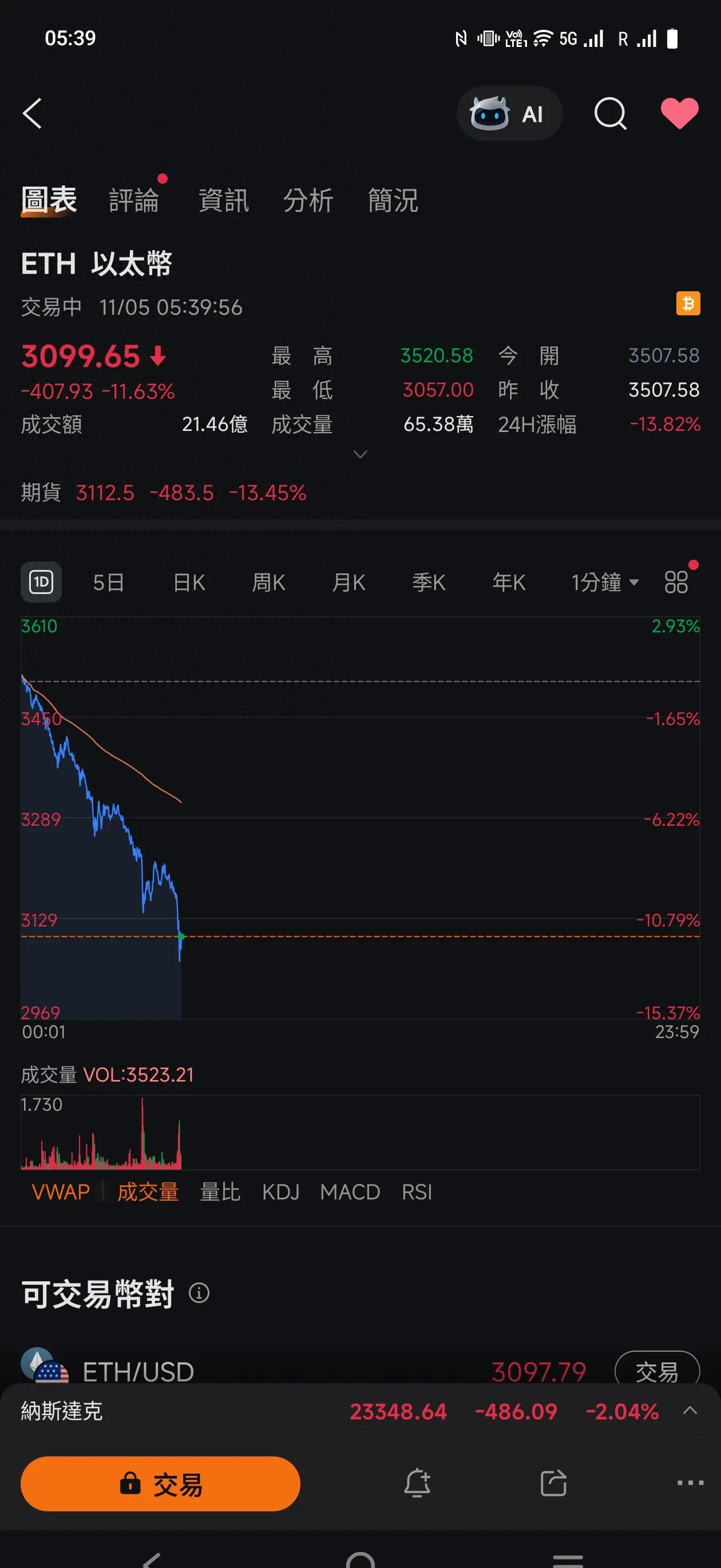 加密钱包见底了,大资金在玩失踪?散户还能扛多久