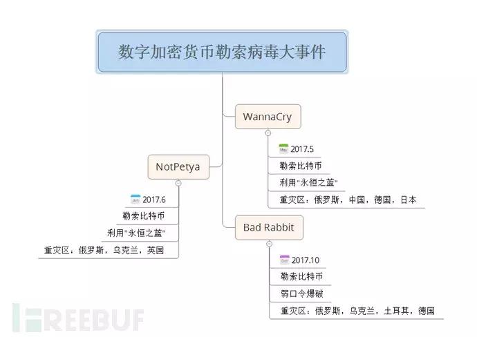 数字加密货币种类_imToken钱包官网_数字加密货币获取方式