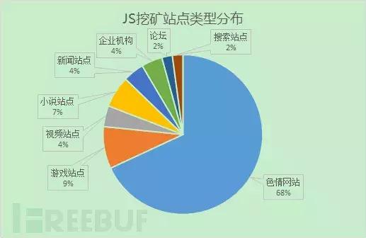 imToken钱包官网_数字加密货币获取方式_数字加密货币种类