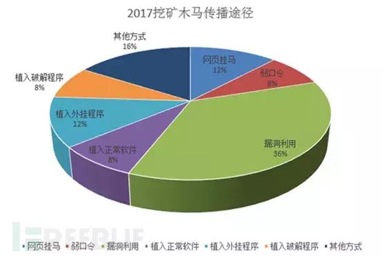 数字加密货币获取方式_imToken钱包官网_数字加密货币种类