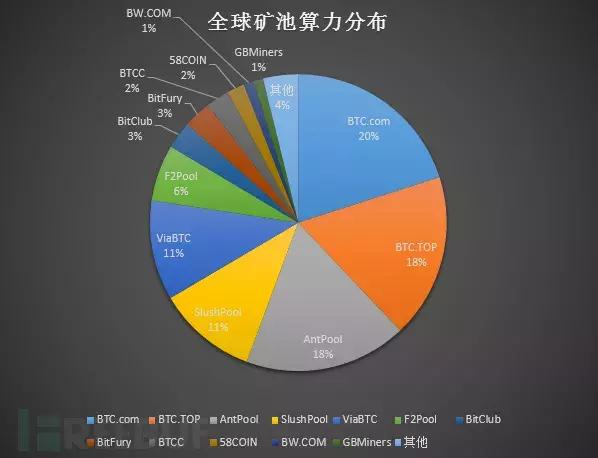 imToken钱包官网_数字加密货币种类_数字加密货币获取方式