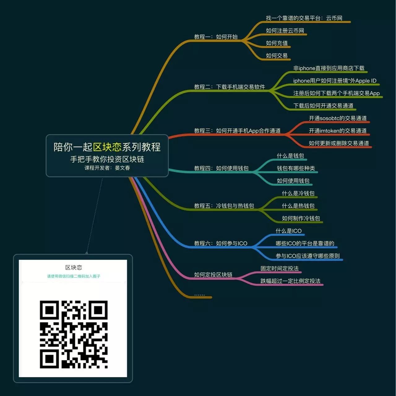 imtoken钱包怎么样转_imtoken钱包怎么样转_imtoken钱包怎么样转