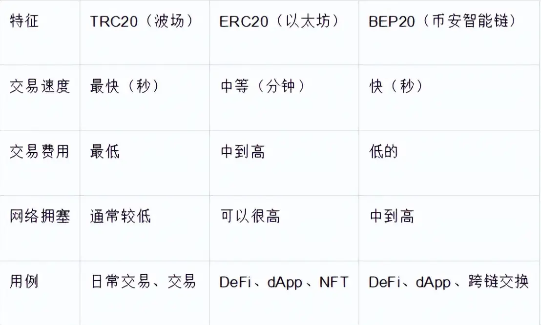 钱包如何添加trc20地址的通证，以bitget钱包为例