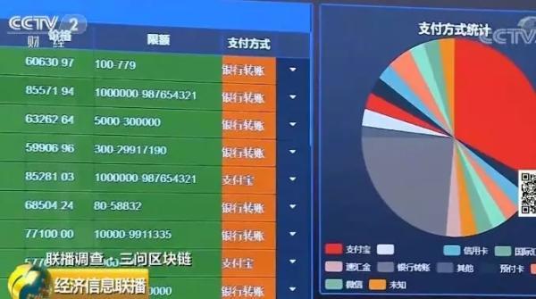 代币交易所外迁_imtoken转账交易所_代币交易所盈利方式