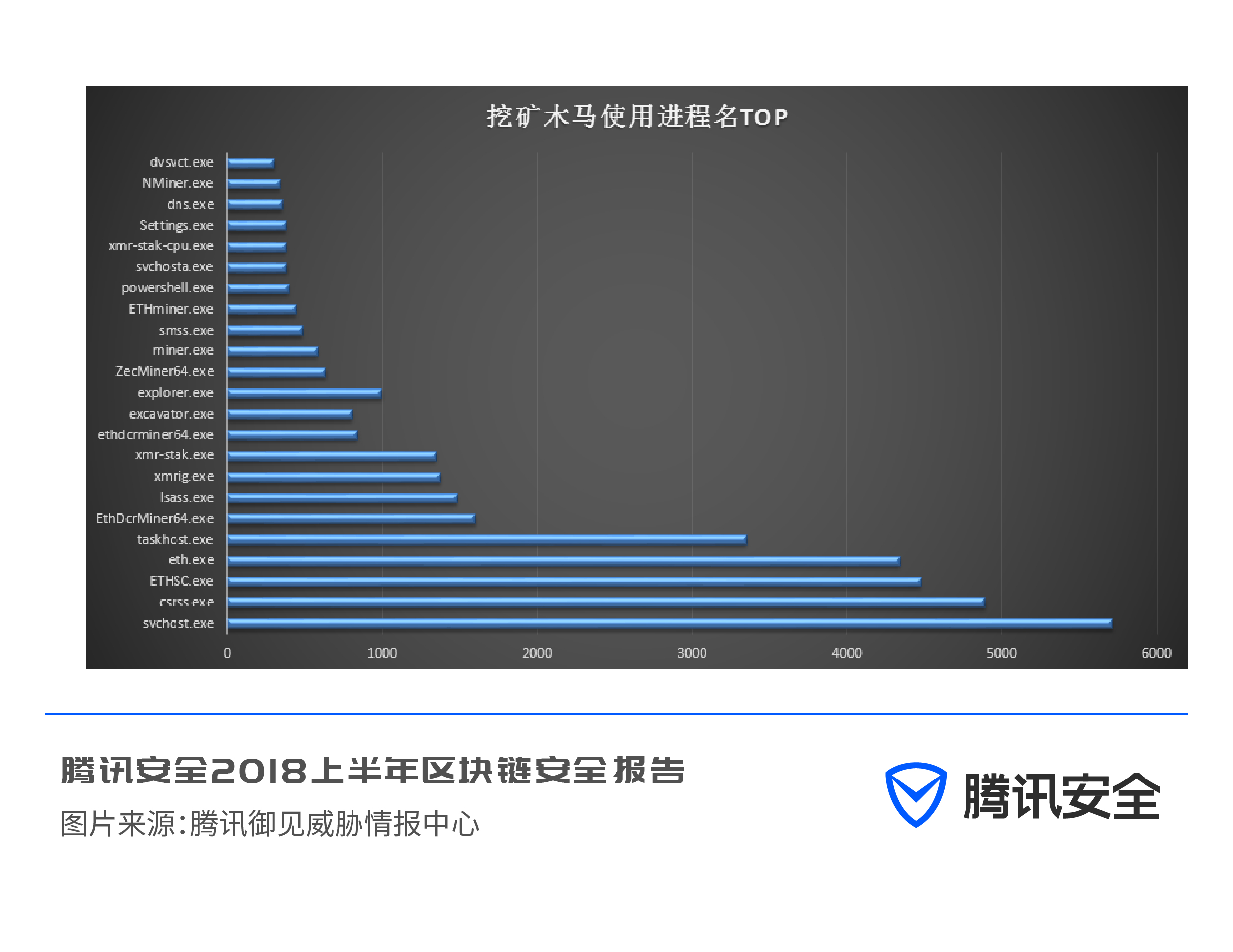 imtoken冷錢包_区块链安全问题_区块链诈骗与传销