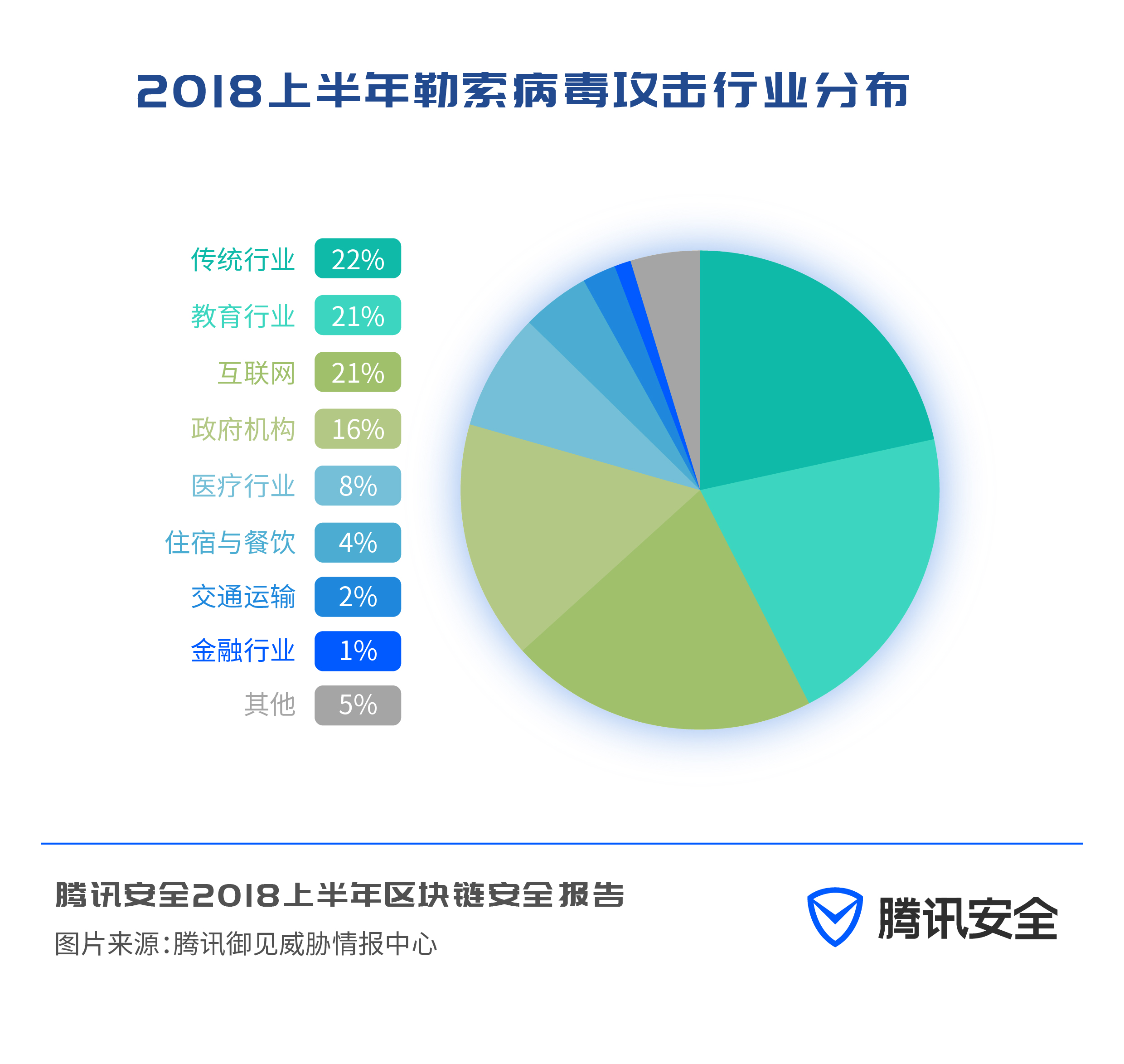 imtoken冷錢包_区块链诈骗与传销_区块链安全问题