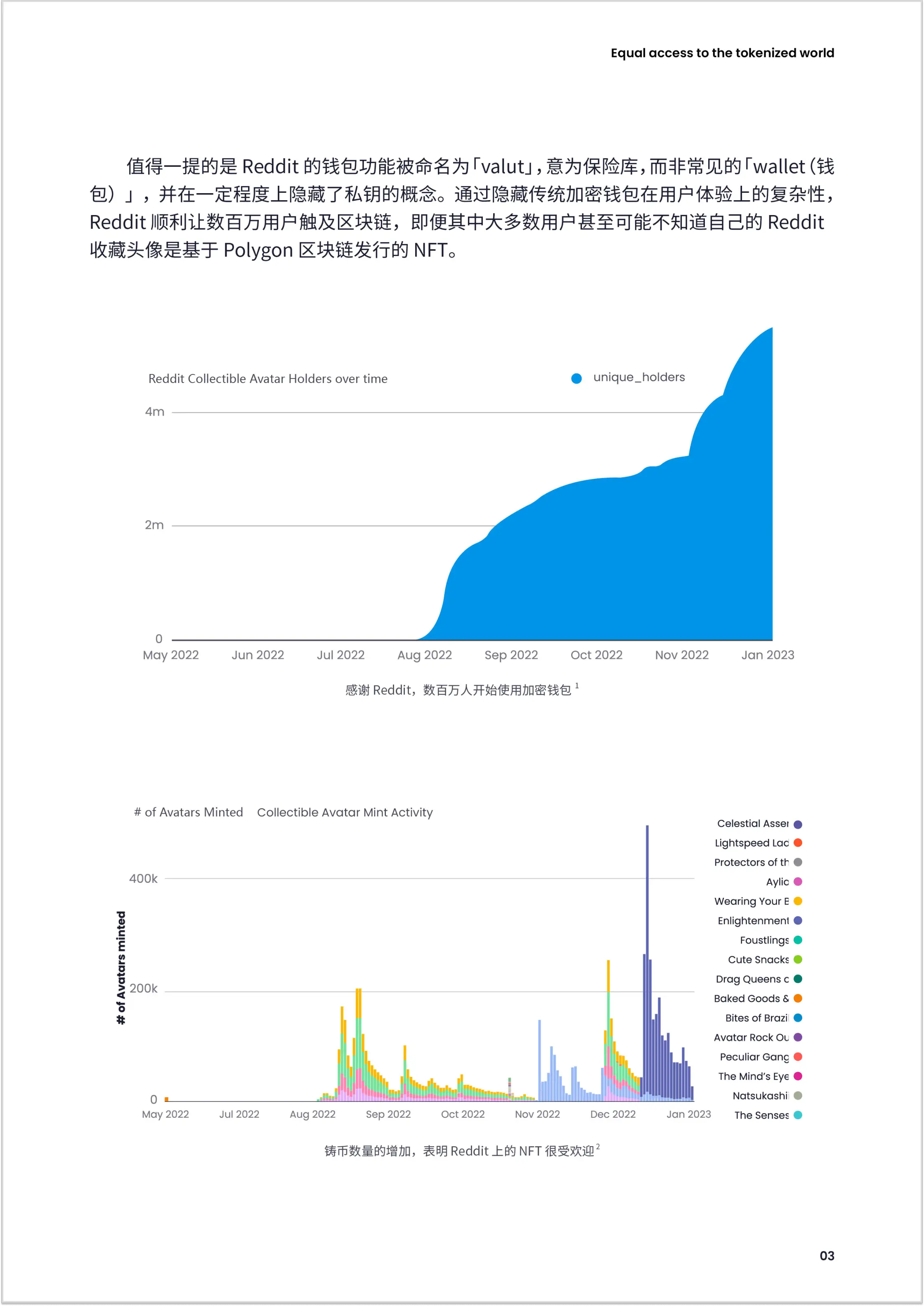 StarkWare技术方案_imToken 2023年加密钱包报告_imtoken钱包评测