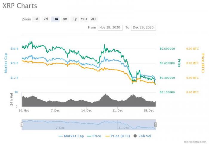 Coinbase暂停“瑞波币”交易，它到底是“加密货币”还是“证券”？