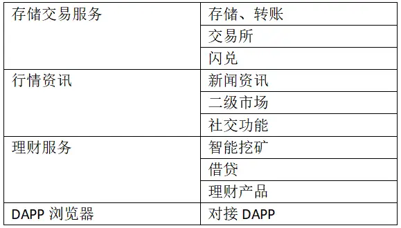 区块链钱包的功能演变_区块链钱包的发展历程_imtoken钱包图文使用教程