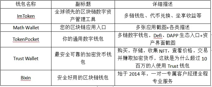 imtoken钱包图文使用教程_区块链钱包的发展历程_区块链钱包的功能演变