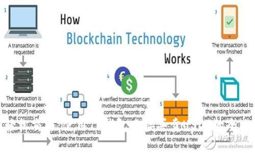 轻松交易：使用TP钱包直接买卖USDT的全攻略