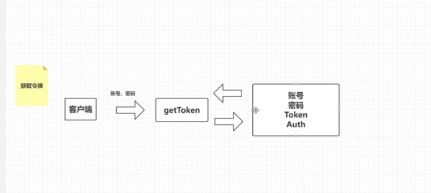 php token权限控制,基于小程序的Token身份权限体系