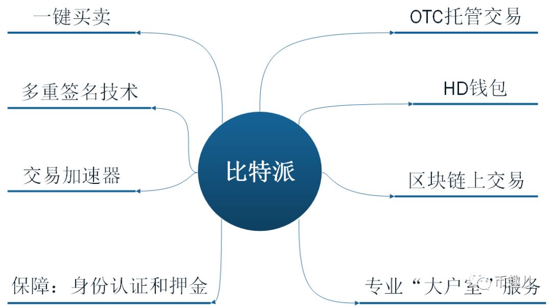 钱包app下载安装安卓版_Imtoken安卓版钱包下载_钱包下载官网