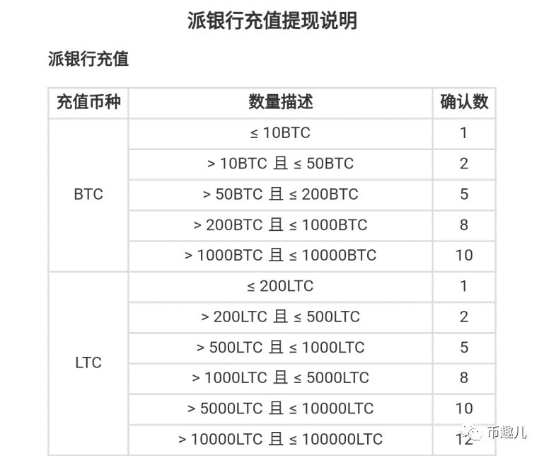 钱包下载官网_钱包app下载安装安卓版_Imtoken安卓版钱包下载