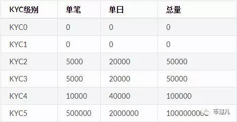 Imtoken安卓版钱包下载_钱包app下载安装安卓版_钱包下载官网