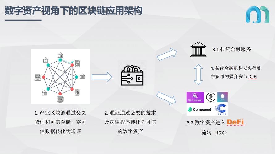 数字资产领域进步下，imToken的技术创新与市场拓展情况