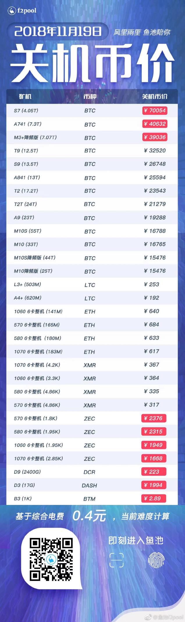 以太坊和比特币区块链钱包_比特币价格走势_比特币暴跌