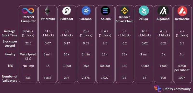 互联网计算机共识机制_Download Ethereum & Bitcoin Wallet_互联网计算机与公链对比