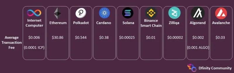 互联网计算机与公链对比_互联网计算机共识机制_Download Ethereum & Bitcoin Wallet