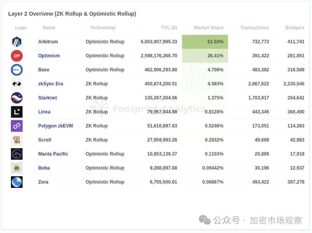 发一条公链要多久?原来只要十分钟!