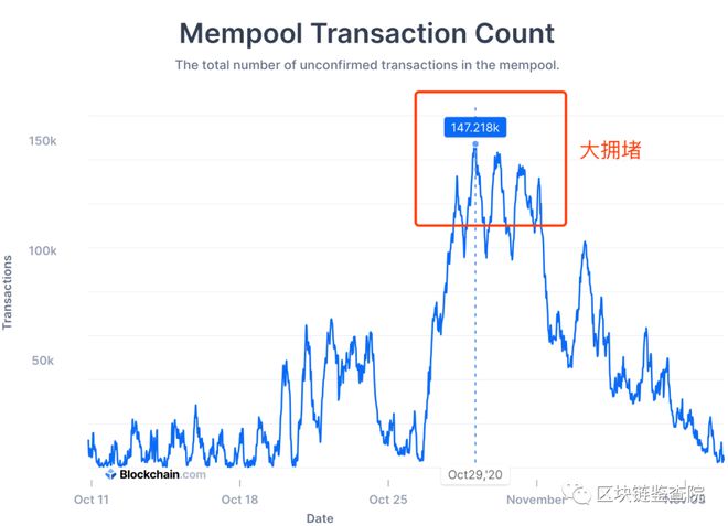 imtoken冷钱包_区块链鉴查院热钱包推荐_热钱包资产安全性对比