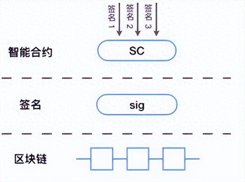 Bitizen: MPC 钱包 To C 赛道的领航者
